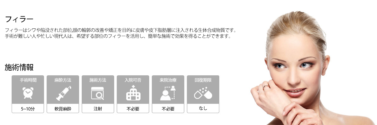 フィラー施術情報